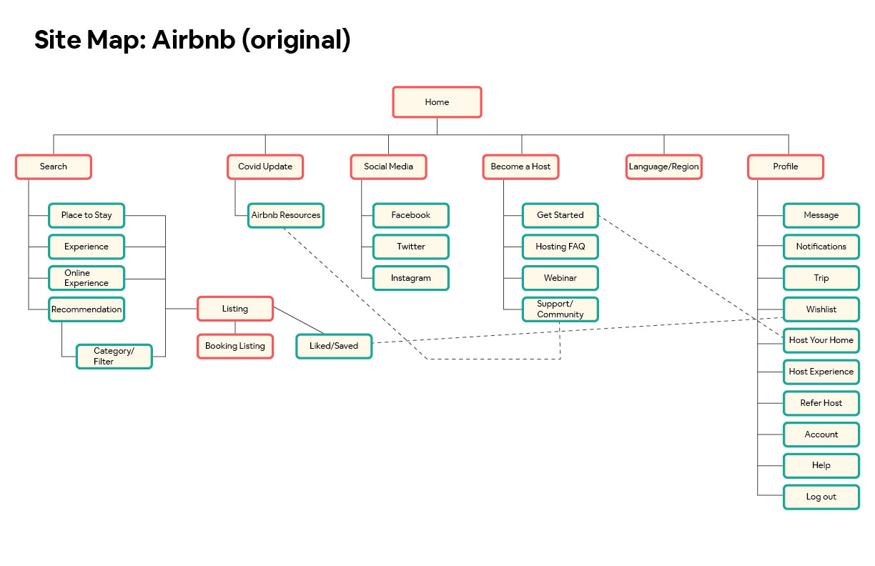 Airbnb sitemap Original
