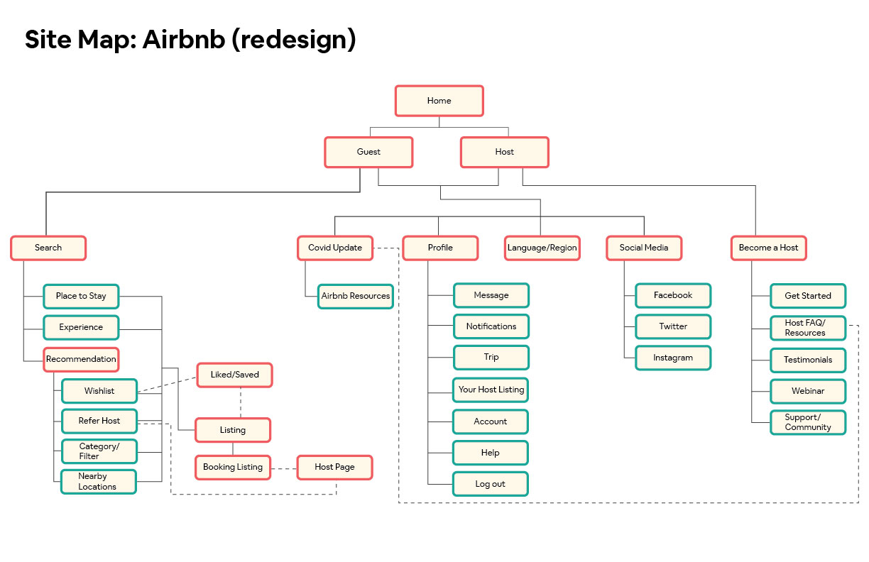 Airbnb sitemap redesigned